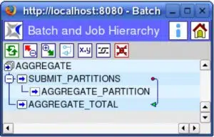 Definition of the Aggregation within the BICsuite Scheduling system