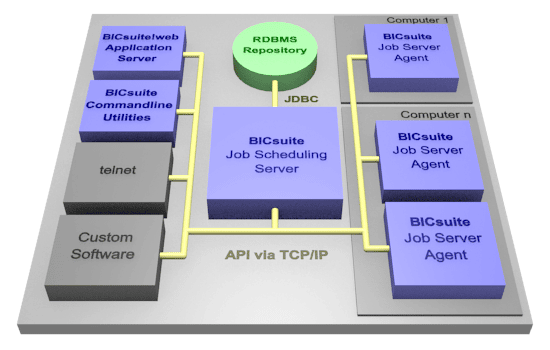 Architecture of BICsuite