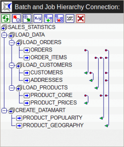 A sequence with dependencies in BICsuite