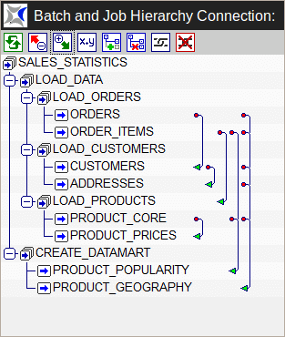 Hierarchical representation of a sequence with dependencies in BICsuite